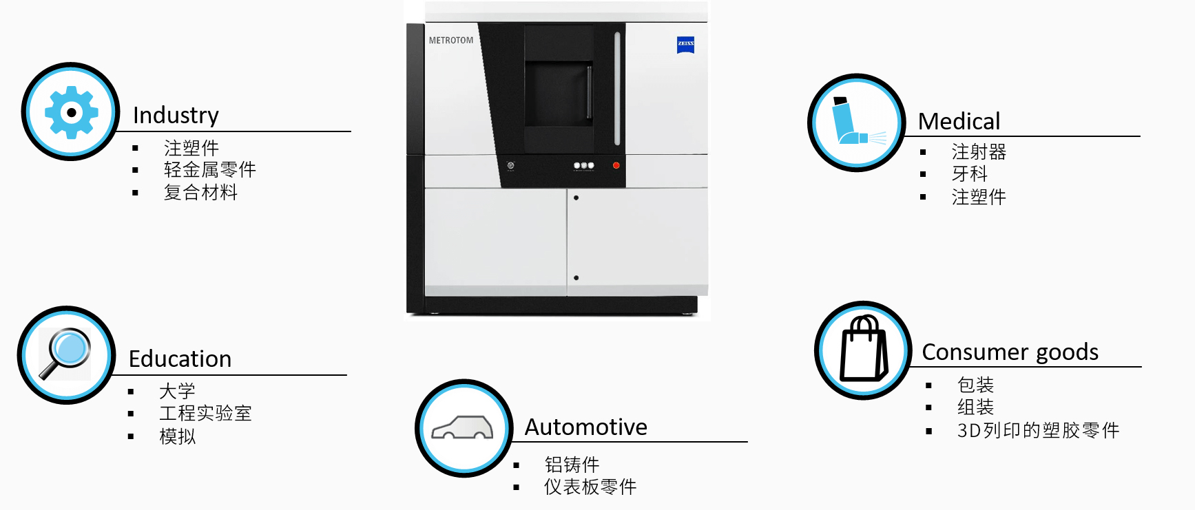永川永川蔡司永川工业CT