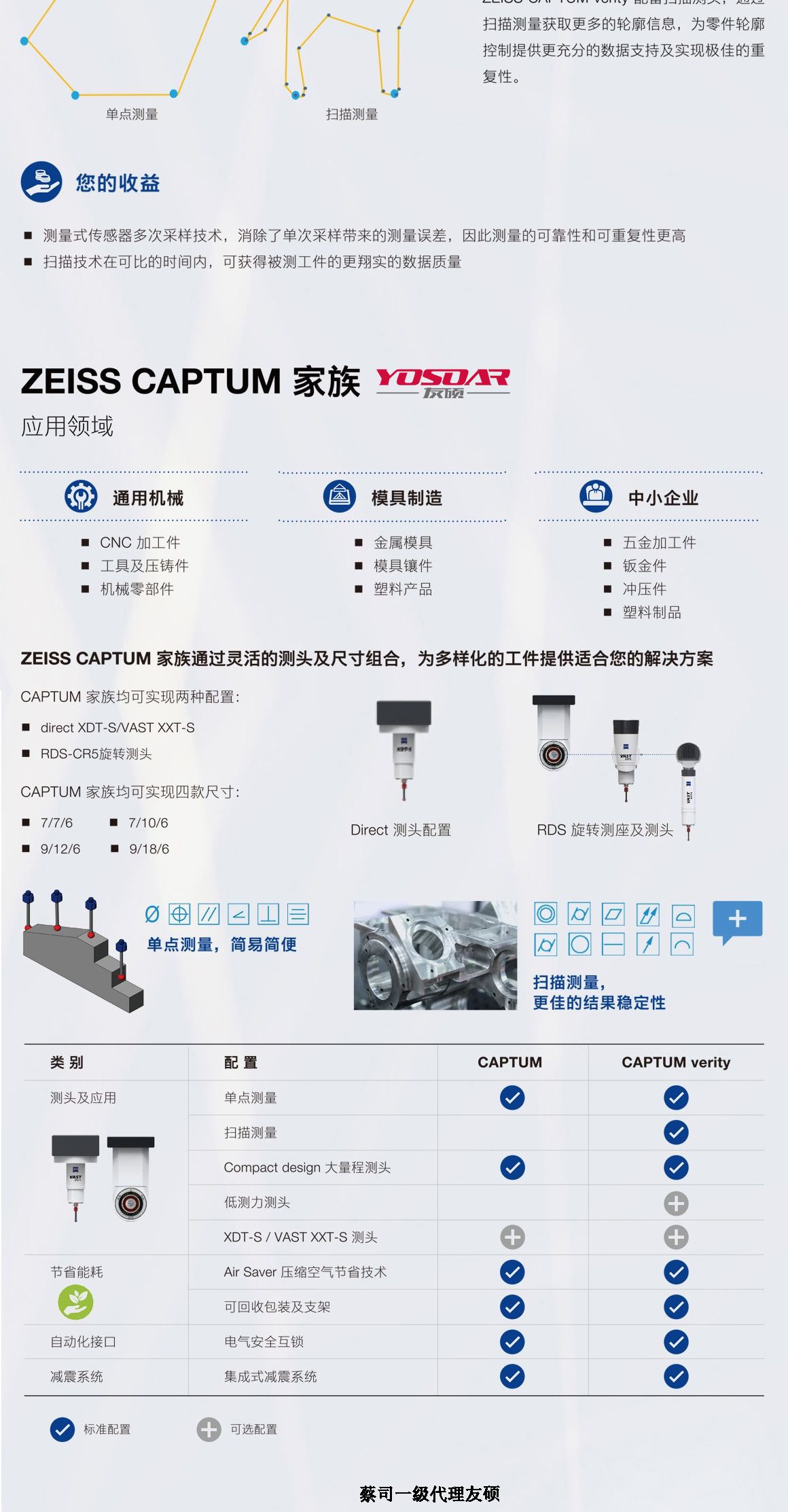 永川蔡司永川三坐标CAPTUM