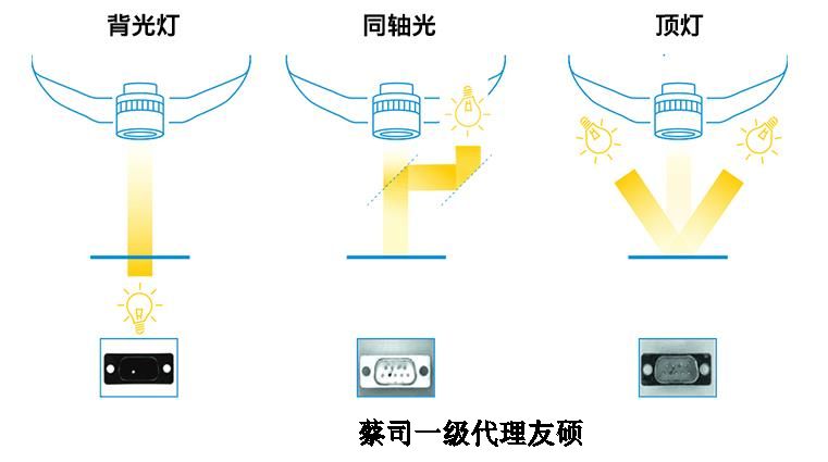 永川蔡司影像仪